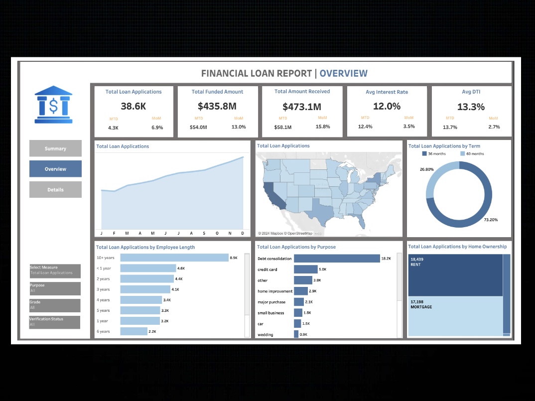 Loan Risk Dashboards